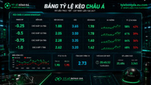 tỷ lệ kèo châu á