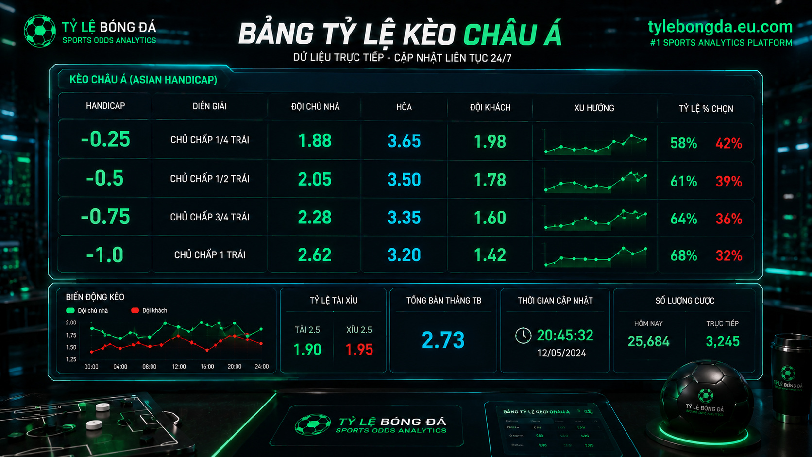 tỷ lệ kèo châu á
