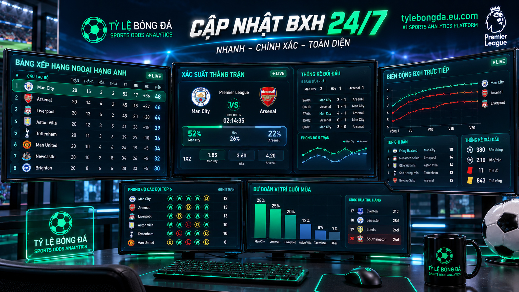 bảng xếp hạng ngoại hạng anh