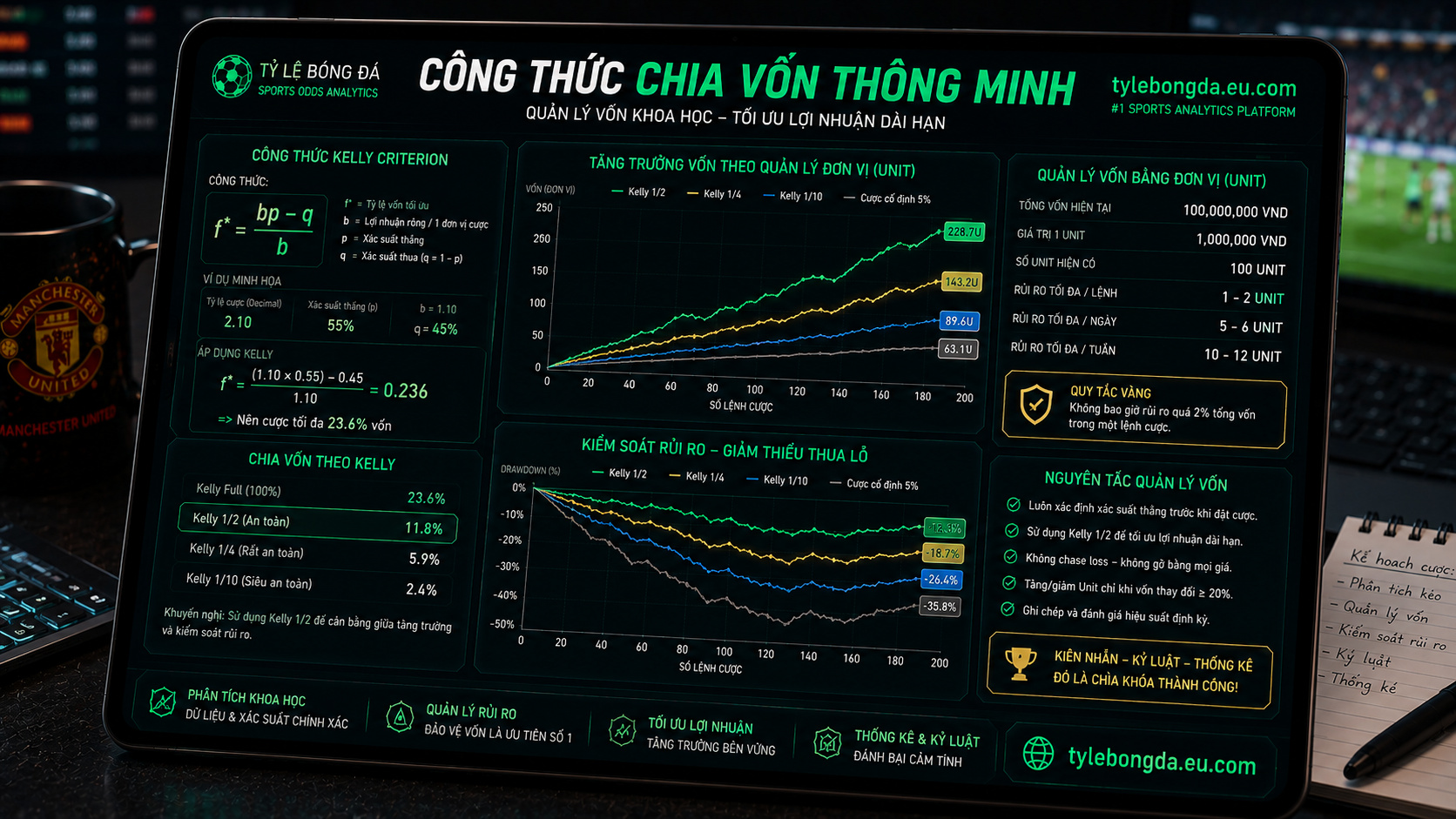 kinh nghiệm quản lý vốn cược