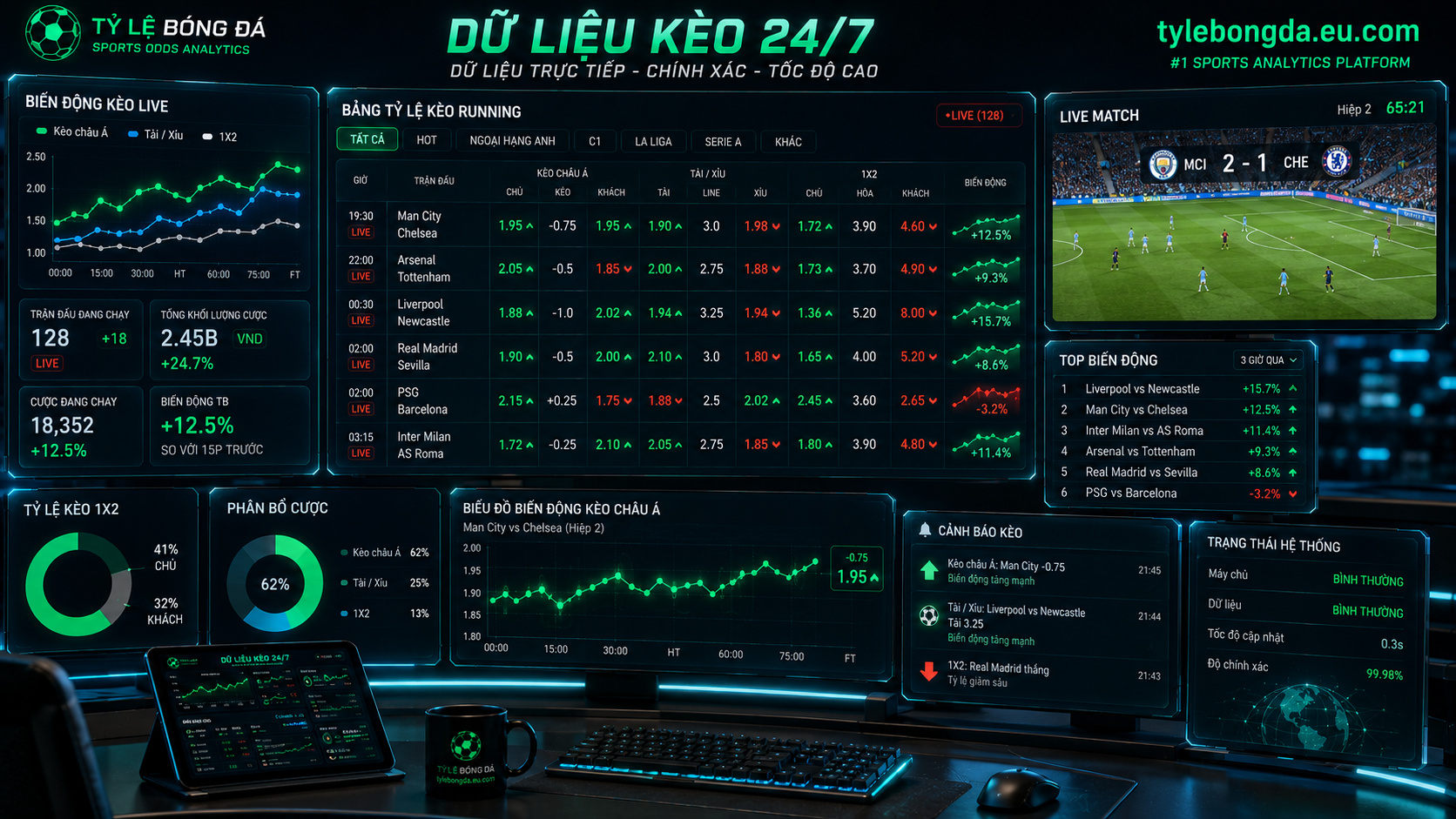 tỷ lệ kèo hôm nay