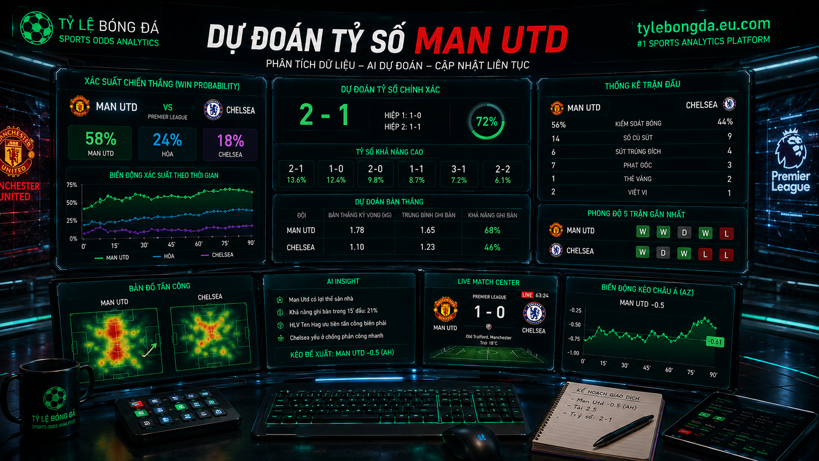 soi kèo man utd