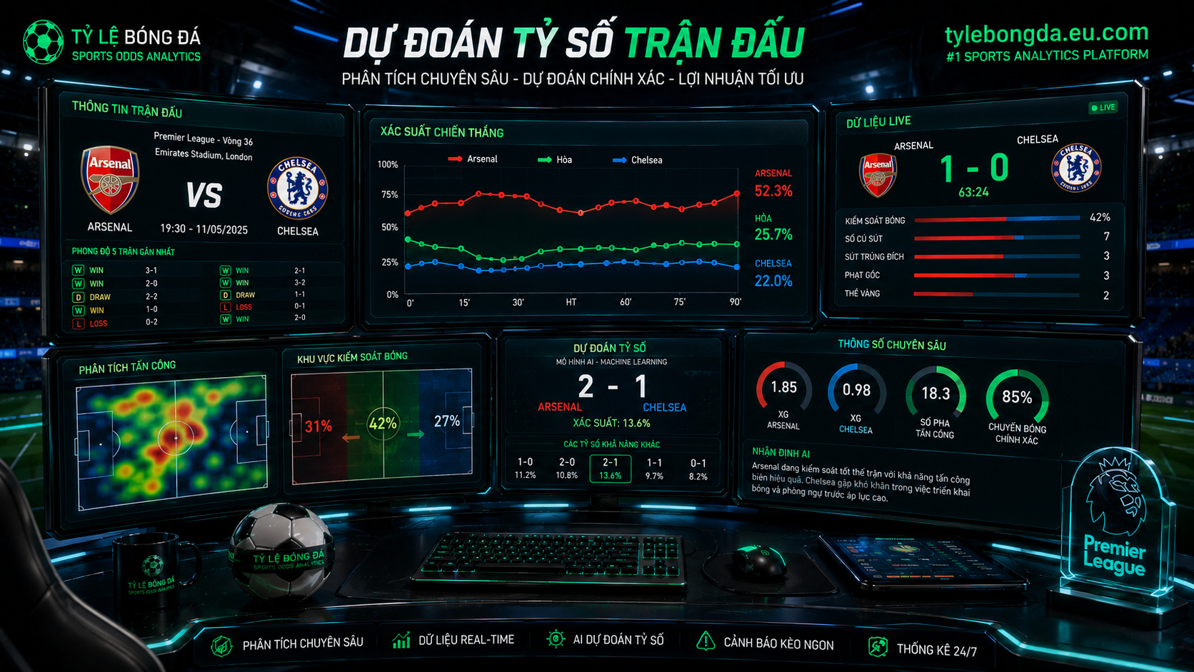 soi kèo arsenal vs chelsea