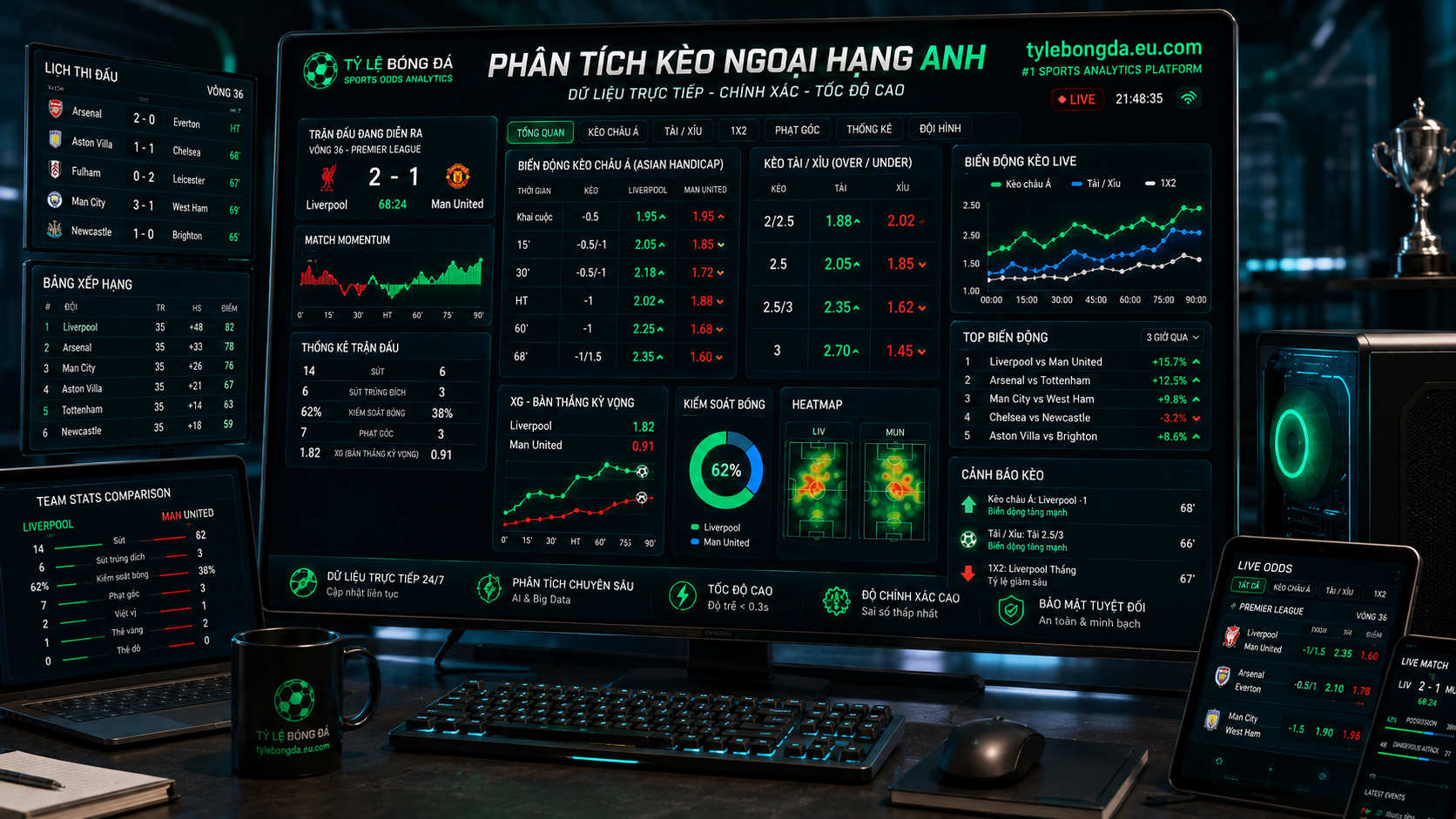 kèo ngoại hạng anh