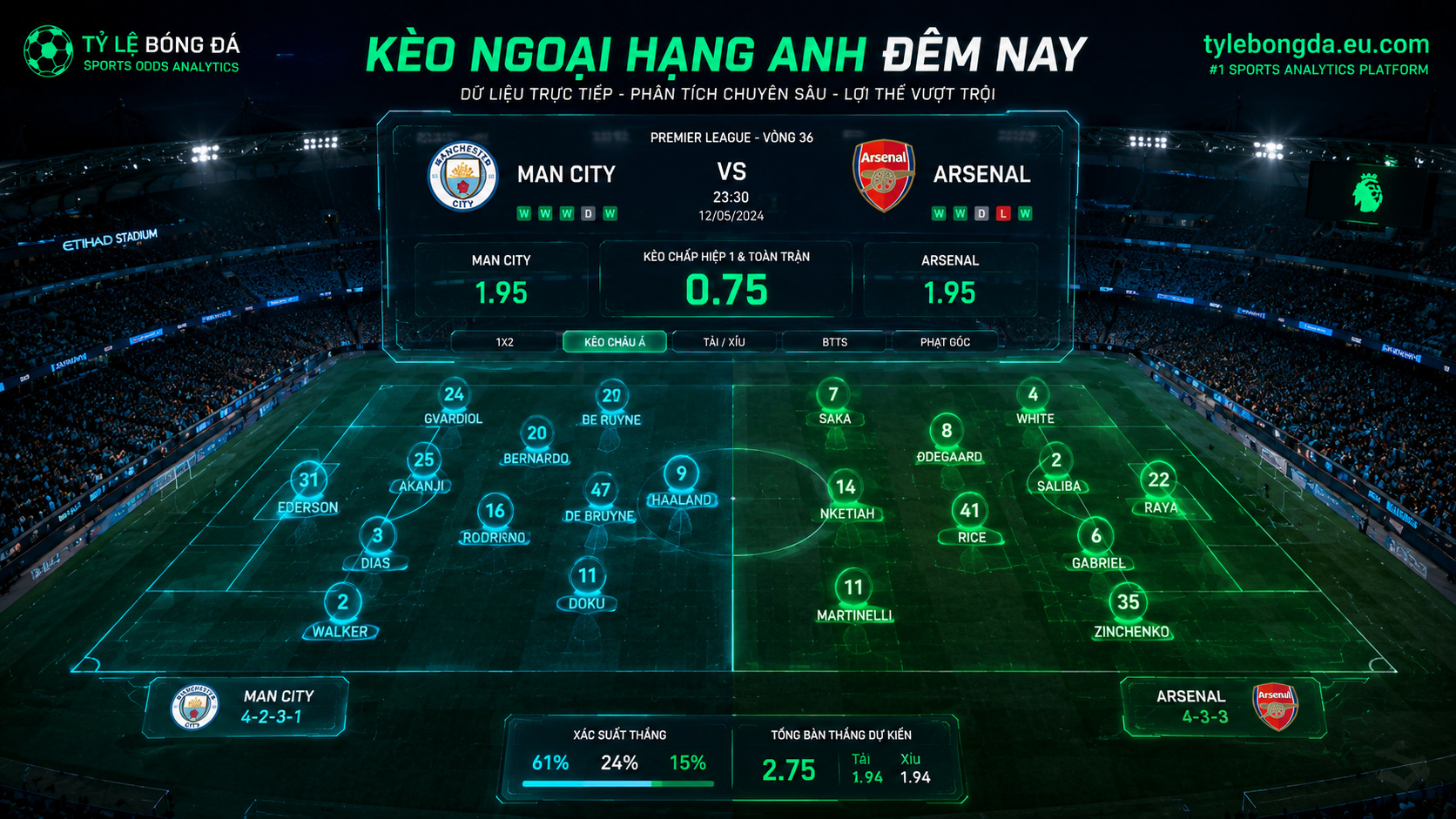 kèo ngoại hạng anh đêm nay