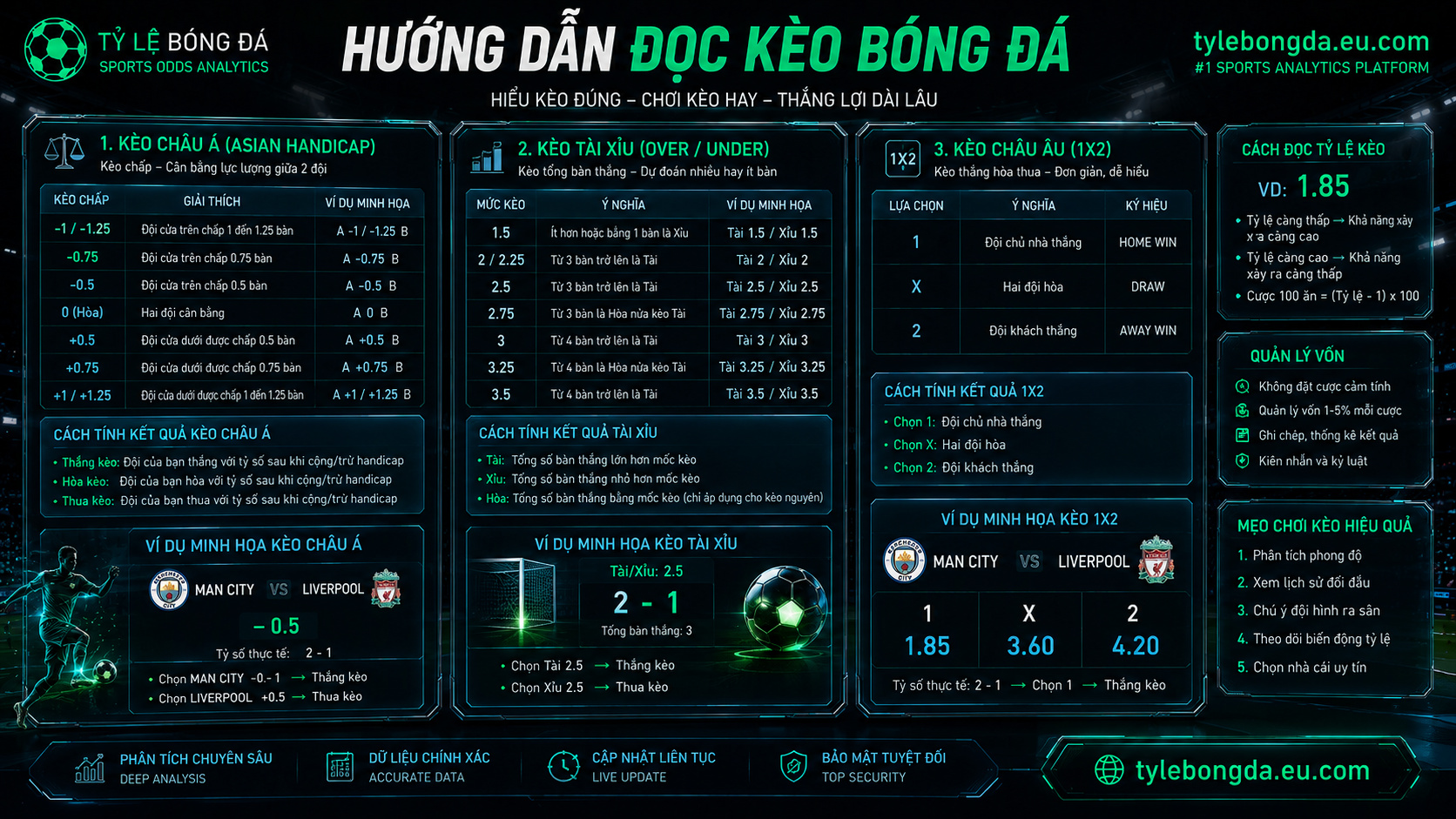 cách đọc kèo bóng đá