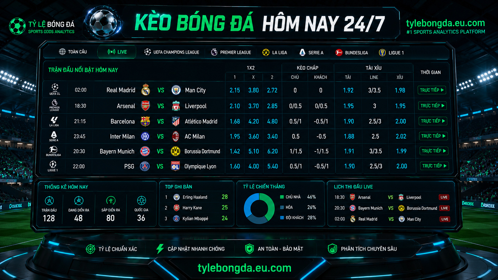 kèo bóng đá hôm nay