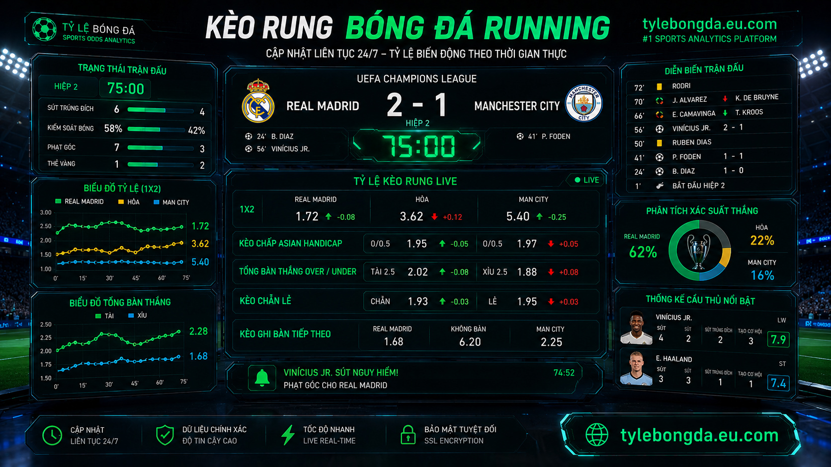 kèo rung bóng đá