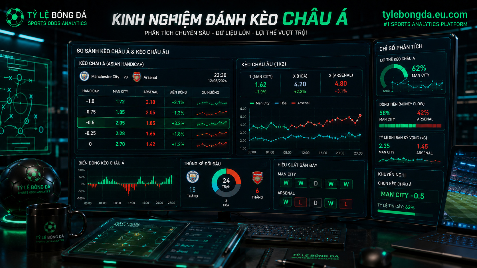 tỷ lệ kèo châu á