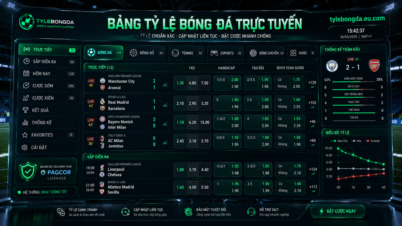 tỷ lệ bóng đá