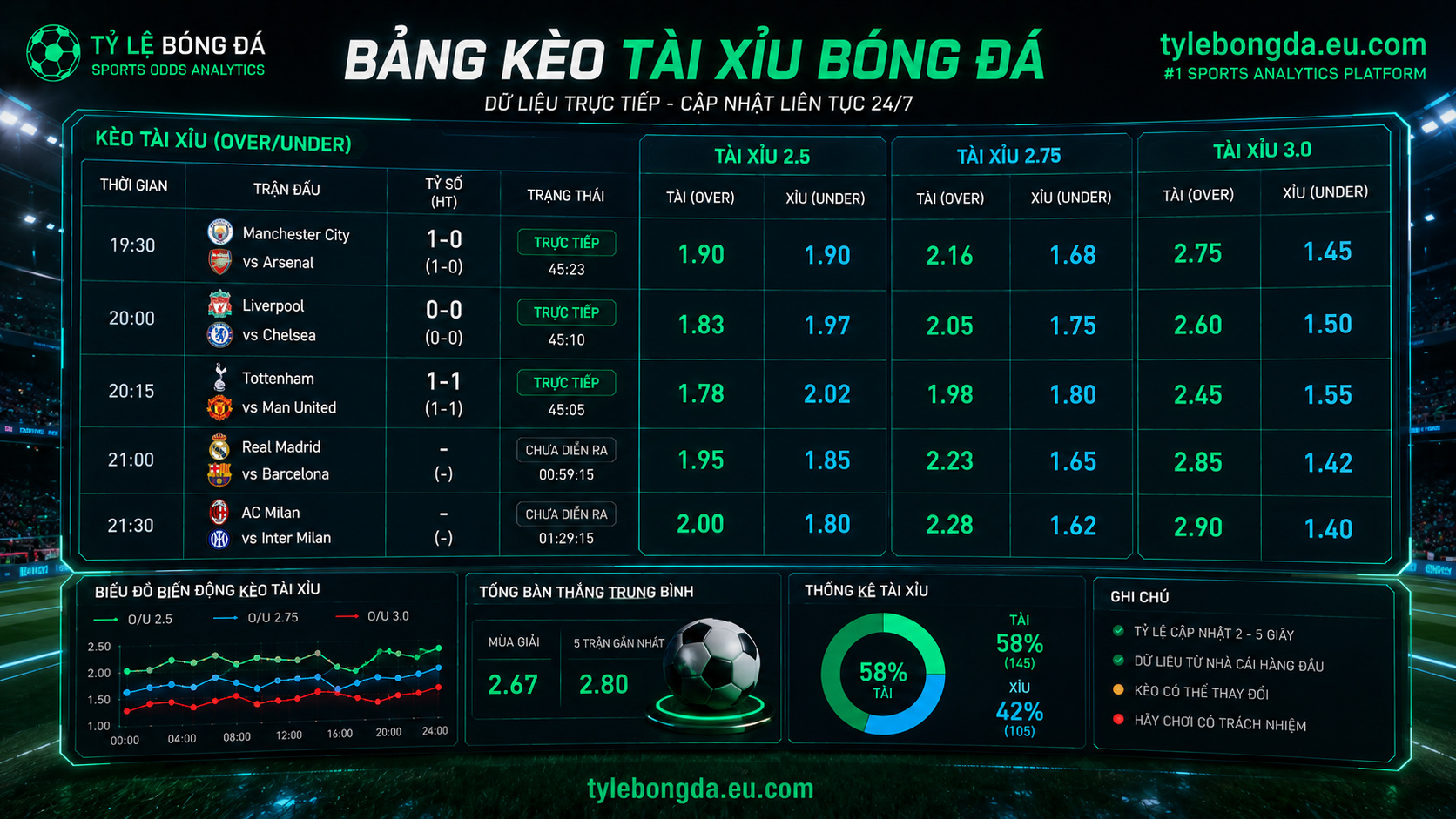 soi kèo tài xỉu