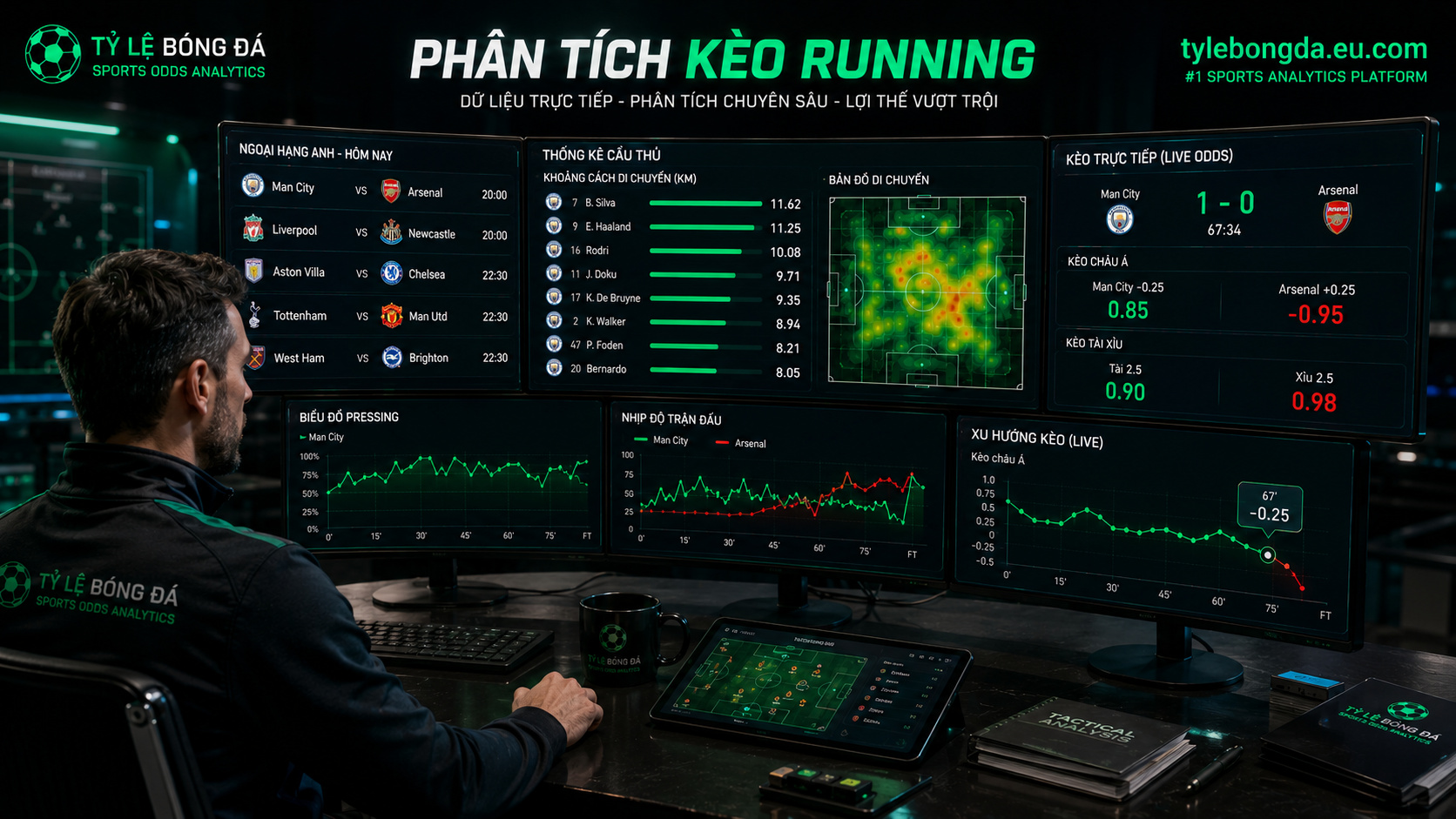 kèo ngoại hạng anh đêm nay