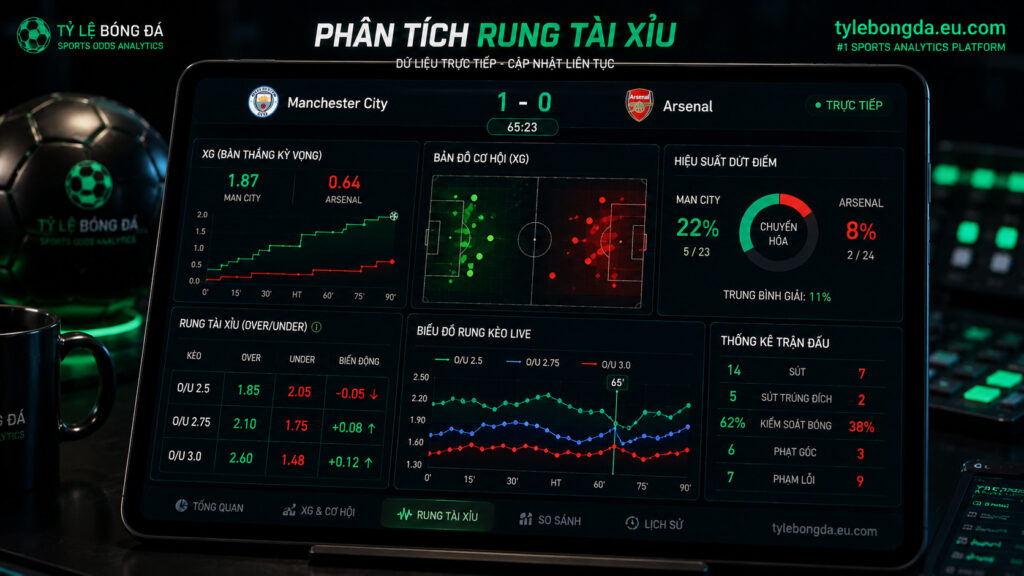 soi kèo tài xỉu