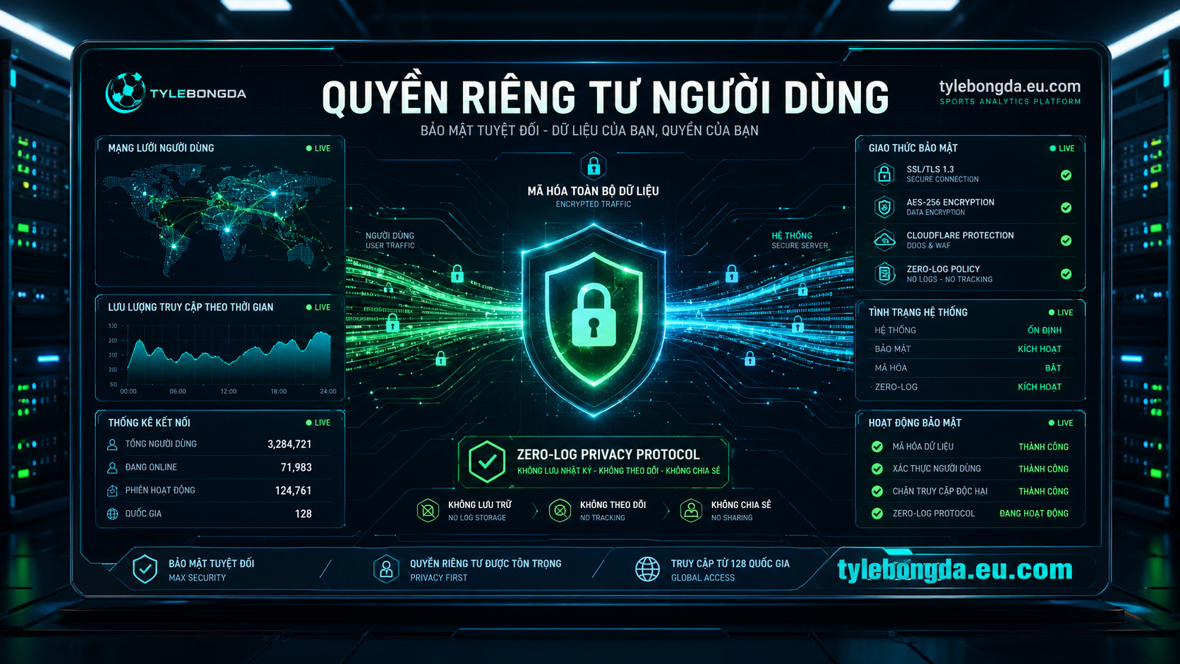 chính sách bảo mật