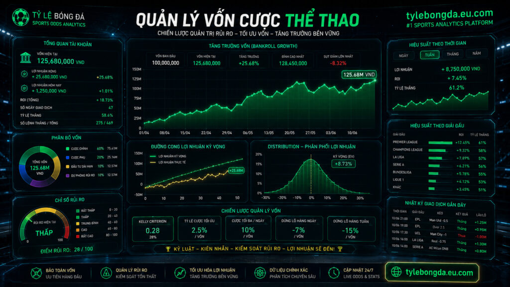 kinh nghiệm quản lý vốn cược