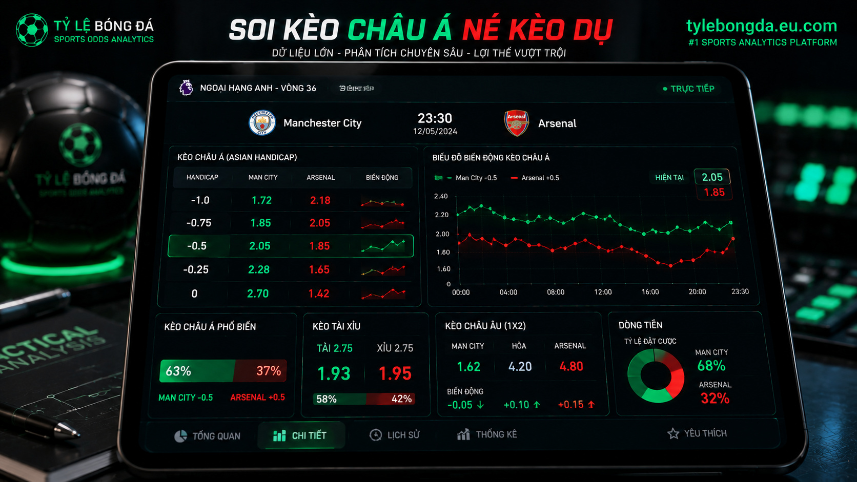 tỷ lệ kèo châu á