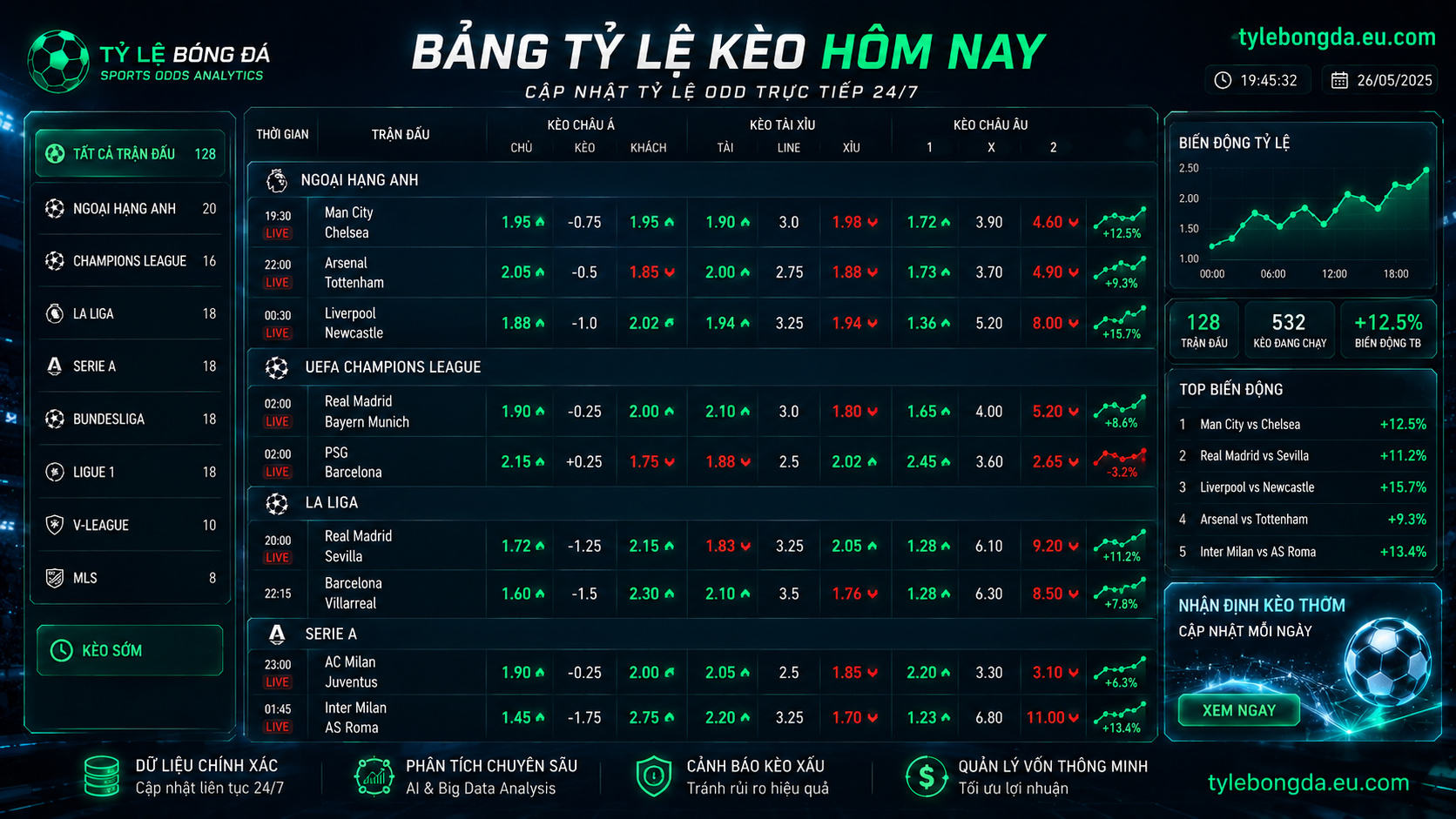 tỷ lệ kèo hôm nay