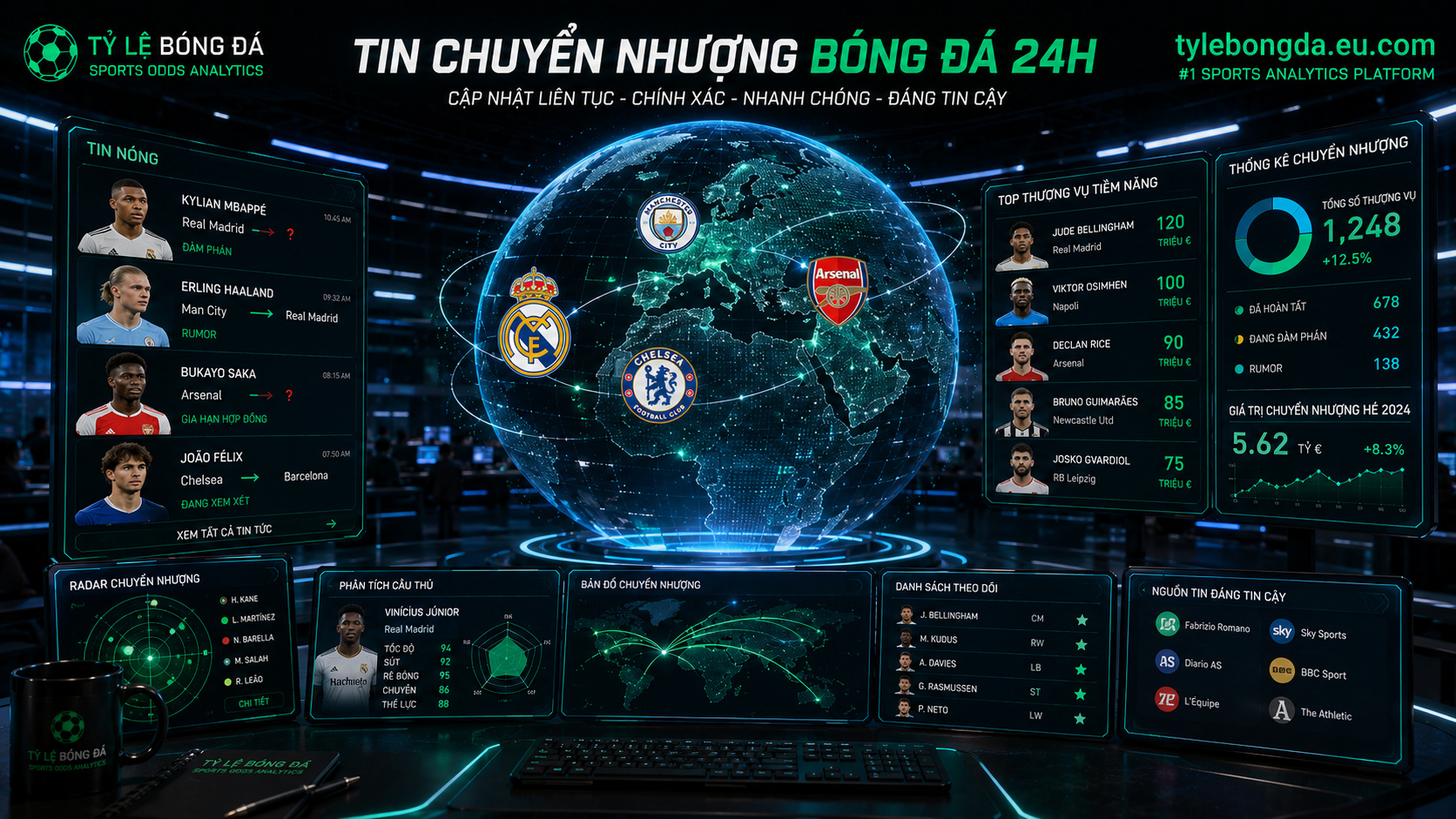 tin chuyển nhượng bóng đá